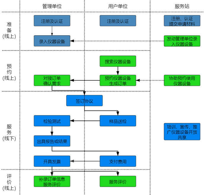 如何通过7163银河进行“莞仪在线”申报