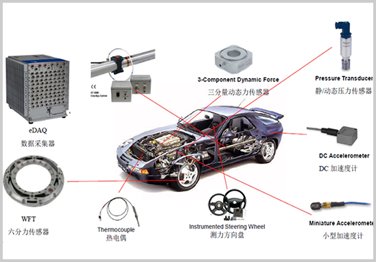 美国HBM-SoMat-eDAQ数据采集系统-1.jpg